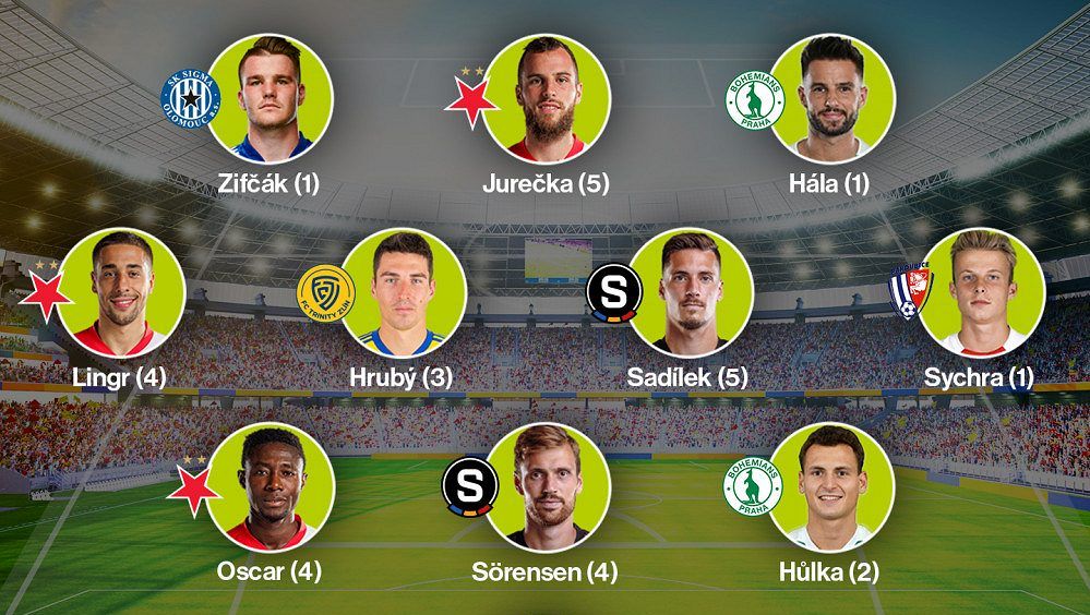 SESTAVA KOLA: Titul k narozeninám! Klokani našli v nouzi trumf